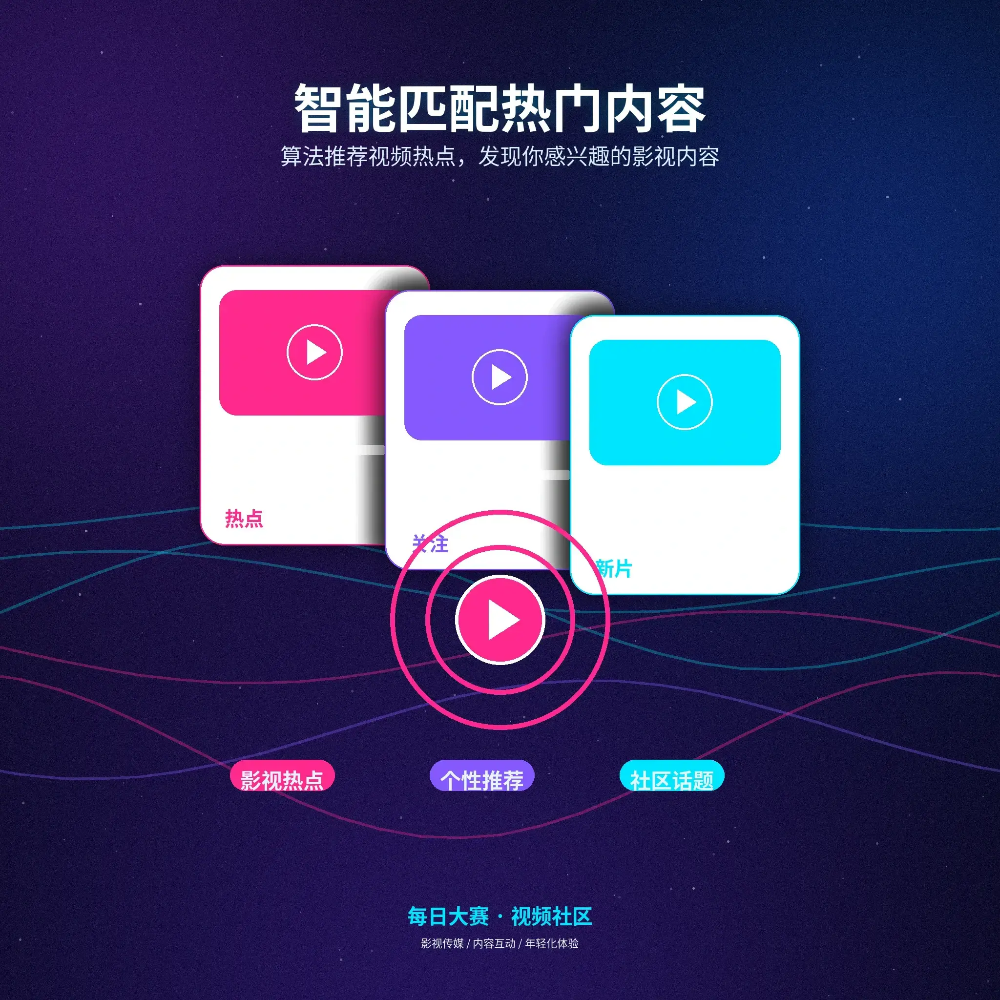 每日大赛兴趣匹配与标签推荐